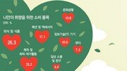 [김경훈의 트렌드 읽기]요즘 소비는 몰입과 취향저격