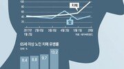 [윤희웅의 SNS 민심]국정과제로 떠오른 치매