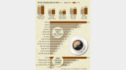[송으뜸의 트렌드 읽기]‘커피 취향’의 시대, 홈카페 인기