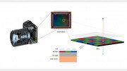 [김기자의 한알Tech] 디지털카메라의 심장, 이미지센서 해부