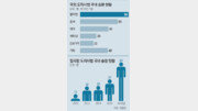 3년 미제사건 풀고… 가명 쓰며 거지 행세 16년 도주범 검거…