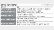 [몸신의 비법]남편의 ‘이것’ 참고 사는 것은 여인에겐 저주다?