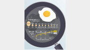 [김경훈의 트렌드 읽기]음식문화의 바로미터, 계란