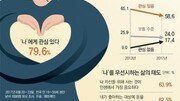 [송으뜸의 트렌드 읽기]욜로의 시대, 옅어지는 공동체 의식