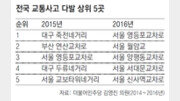 영등포교차로, 지난해 교통사고 전국 최다