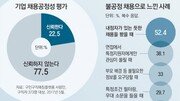 [윤희웅의 SNS 민심]그치지 않는 특혜채용, 좌절하는 청춘