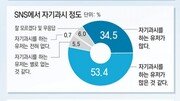 [송으뜸의 트렌드 읽기]온라인 인간관계의 위기