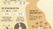 [윤희웅의 SNS 민심]낙태논란… 태아 생명권인가 여성 선택권인가