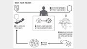 세포 안에 유전자 직접 전달… 암 근본적으로 잡는다