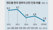 “한국 국제위상 맞게 적극 수용을” vs “유럽같은 혼란 우려”