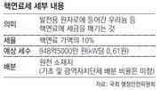 원전 연료에도 소비세… 이중과세 논란