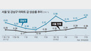 조합원 매물 나오자… 한달새 7억 올랐어도 구입문의 빗발