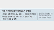 군대식 신입교육… “애사심? 관두고 싶어져”