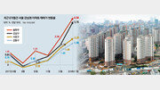 강남 집값 조정 가능성 커… 하락기 급매물 노릴만