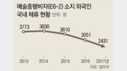 무대 대신 침대로 내몰려… 산산조각 난 한류스타의 꿈