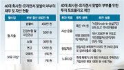 [머니 컨설팅]年 4~6% 수익 낼 수 있는 ELS 추천