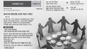 “국가의 시장 개입 의무화해야” vs “기업 활동 위축 우려”