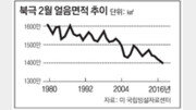 [글로벌 포커스]지구의 몸부림… 극빈국 몸서리