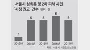 “공무원 성추행 징계, 피해자에도 알려야”, “가해자 개인정보 유출땐 명예훼손 소지”