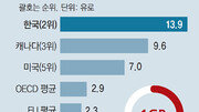 [팩트 체크]리휠 “韓 통신료 세계 2위”… 국내이통사 “자의적”