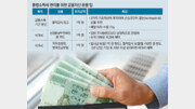 [머니 컨설팅]종소세 피하려면 월지급식 ELS가 유리