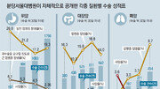 “수술 사망률 뚝” 성과와 함께… “환자 1% 낙상” 치부 공개