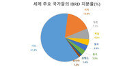 북한은 IMF 회원국이 될 수 있을까?[신석호 기자의 우아한]