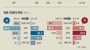 새엄마 좋지만 ‘엄마’ 소린 안나와요