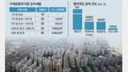 [머니 컨설팅]가격 오를만한 부동산은 미리 자녀에 증여를