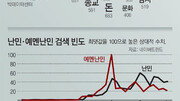 [윤희웅의 SNS 민심]‘예멘난민’ 반대의 뿌리엔 ‘이슬람 혐오’가 있다