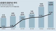 [IR 리포트]미래에셋자산운용 해외진출 15년… 30개국서 1600개 상품 판매