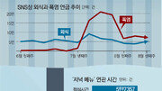 [최재원의 빅데이터]52시간… 점심시간에 저녁 메뉴를 고민한다