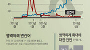 [윤희웅의 SNS민심]병역특례 찬성 70.9%→47.6% 급감