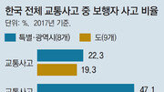 “사람은 지상, 차는 지하로”… 인구 18만명 도시에 보행자 사고 ‘0’