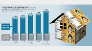 [김학렬의 부동산 투시경]강남따라 집값 상승? 착각입니다