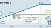 日, 정년 늘리고 연금액 자동삭감 시스템 도입