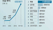 [최재원의 빅데이터]소년법에 83%가 부정적… “10대 범죄 강력 처벌”