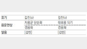 [맞춤법의 재발견]〈79〉돈으로는 ‘갚지’ 못할 ‘값진’ 경험