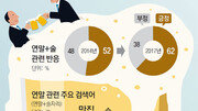 [최재원의 빅데이터]송년회 주인공 ‘술’ 대신 ‘맛난 음식’ 탈바꿈