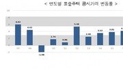 [Q&A]“형평성제고 중점…조세부담 우려 제한적”