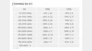 [하태원 기자의 우아한] ‘방위비 분담금’, 이름부터 틀렸다