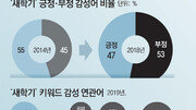 [최재원의 빅데이터]‘인싸’도 ‘아싸’도 아닌 ‘그럴싸’?