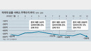 美中정상 무역 담판 6월로 재연기 가능성… 한국 경제 ‘끙끙’