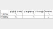 [맞춤법의 재발견]〈94〉안일하다 vs 안이하다