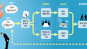 대통령 5명이 지시한 원격진료, 시범사업만 하다 19년 허송세월