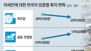 기술력 믿고 자금지원… 금융-제조업 ‘2인3각’ 시장개척