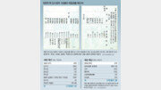 1938년 임정 예산 57만 위안… 64%가 독립투쟁 위한 軍費