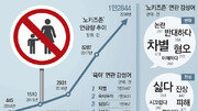 [최재원의 빅데이터]노키즈존 논란과 부모에 ‘경고 가능존’ 만들자는 의견도