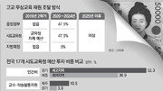 [인사이드&인사이트]‘교육의 質’ 고민 없는 무상 확대… 세상에 공짜는 없다