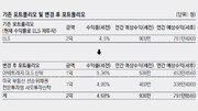 [머니 컨설팅]약정수익+수익배분 ‘스플릿펀드’… ELS 수익률 저조할 땐 갈아탈만